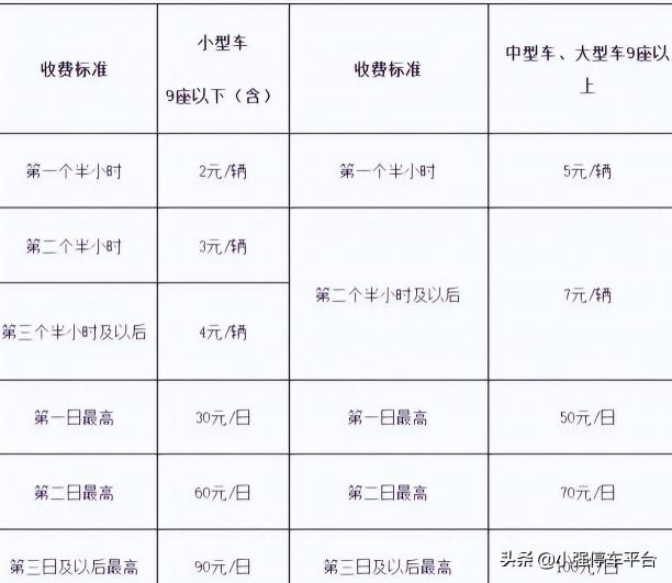 机场停车场多少钱一天（济南遥墙机场停车场收费多少钱一天）