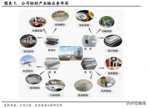 铝合金轨道多少钱一米（明泰铝业研究报告）