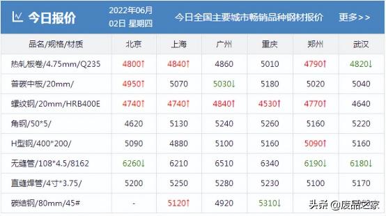 钢多少钱一斤废品（突发）