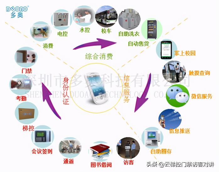 打卡机多少钱一个（全功能NFC智能一卡通）