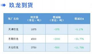 废纸板多少钱一斤（1月28日全国各地废纸价格）
