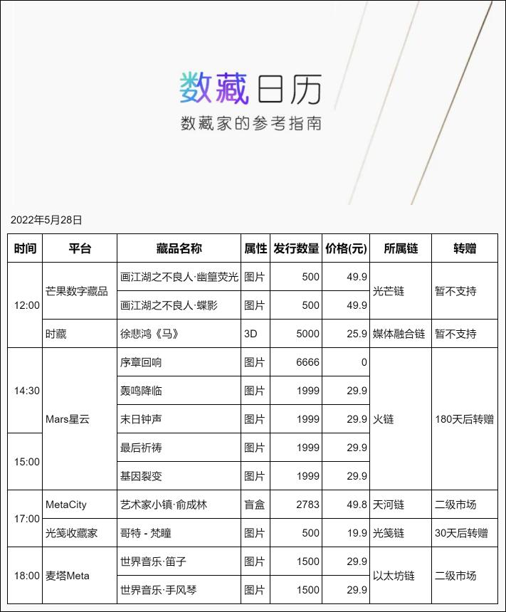 徐悲鸿的马值多少钱（5月28日数字藏品日历）