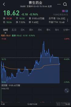 國產胸腺法新多少錢一支（神藥）