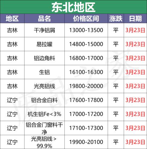 合金多少钱一斤（最新3月23日全国铝业厂家收购价格汇总）