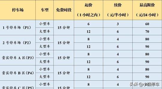 机场停车一天多少钱（南京禄口机场停车收费标准2022）