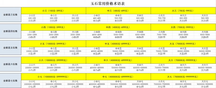 小五三开是多少钱（翡翠玉石商家开价报价的小秘密）