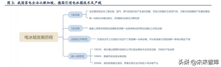成县房价一平方多少钱（家电行业深度研究）