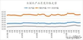 鳗鱼市场价多少钱一斤（2021年12月我国水产品市场价格监测简报）