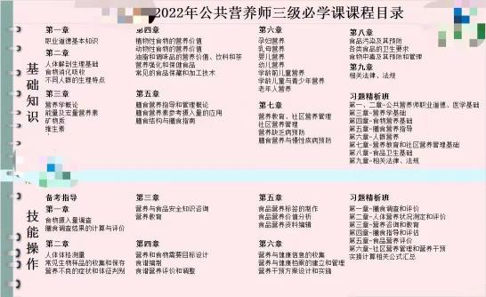 考个营养师证多少钱（公共营养师好考吗）
