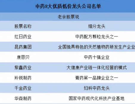 蒲公英颗粒多少钱一盒（2022年核心赛道）