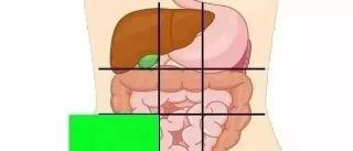 腹部彩超检查多少钱（体检到底靠谱不靠谱）