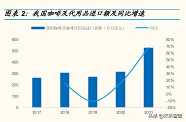 咖啡机多少钱（咖啡机行业专题研究报告）