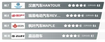 比德文v7价格多少钱啊（老年代步车有哪些品牌比较好）