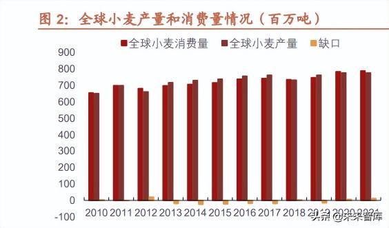 莽草市场价多少钱一斤（农药行业研究报告）