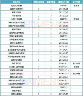 羧甲司坦片多少錢一盒（這32個產品難過評）
