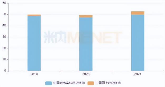 通络祛痛膏多少钱一盒（3款销量增长超100）