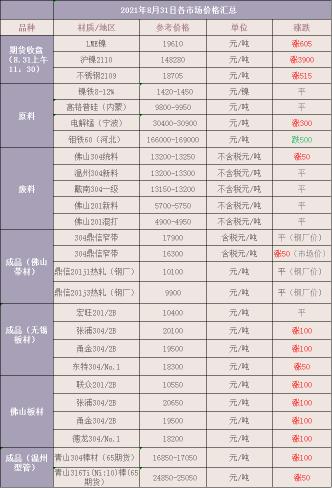 不銹鋼的價(jià)格是多少錢一噸（金九再戰(zhàn)）
