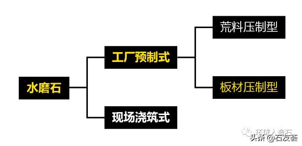 水磨石板材一般多少钱一平（新潮水磨石知多少）