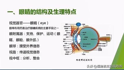 溴芬酸钠滴眼液多少钱（一文看懂眼部用药）