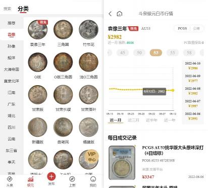民国的银元值多少钱（袁大头三年最新价格走向）