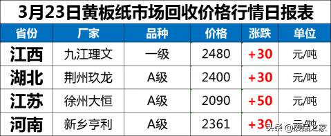 废纸板多少钱一斤（纸价涨潮持续）