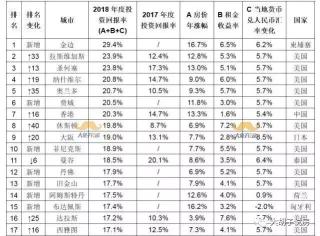 西哈努克房价多少钱（这个穷国首都的房产）