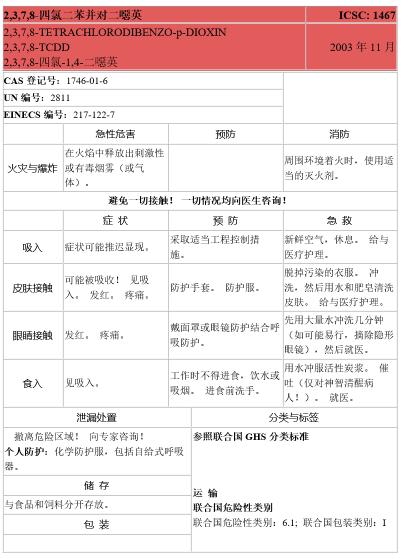 二恶英检测一般多少钱（世界卫生组织）
