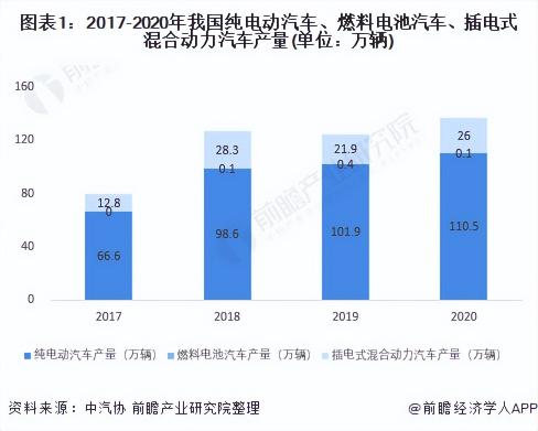汽车马达多少钱（2021年中国电动汽车用电机行业应用市场现状及发展前景分析）
