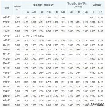10万一年利息多少钱（买理财保险好还是存银行好）