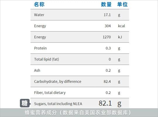 蜂王浆多少钱（高价买的蜂蜜）
