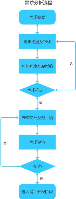 開發一個軟件多少錢(APP開發多少錢)