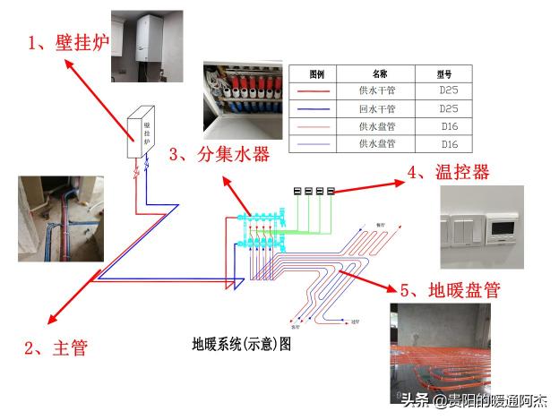 安装地暖多少钱一平方（地暖价格多少一个平方）