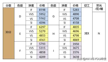 60分钻戒多少钱（钻石等级那么多）