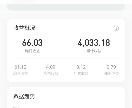 起点千字多少钱（写网络小说挣钱靠谱吗）