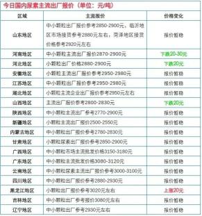有机肥多少钱（尿素最新报价）