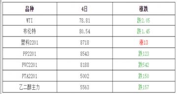 pvc水管价格多少钱一米（塑料最新价格盘点）