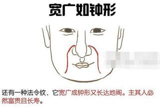去法令纹多少钱（脸上这条纹路有这三大特征）