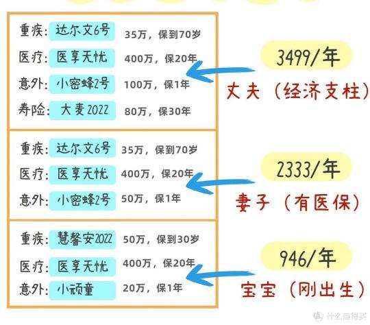 第三者責任險一年多少錢（一年花6778元）
