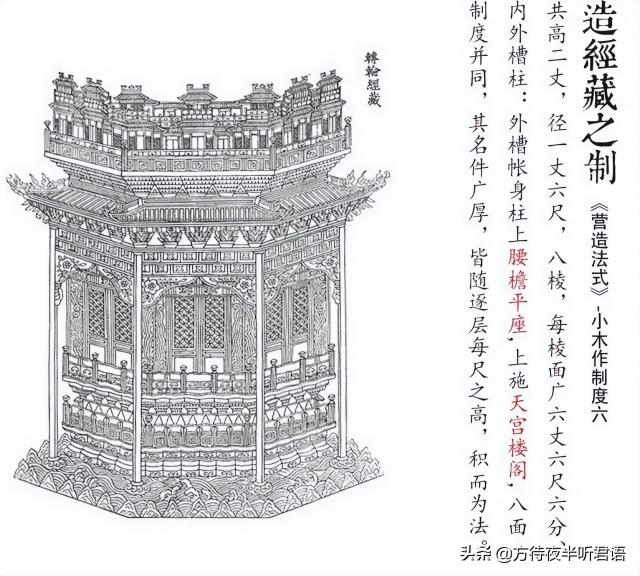玄凤多少钱（国内现存的十处转轮藏）