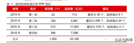啤酒糟多少錢一噸（環(huán)保行業(yè)研究及2022年度中期策略）