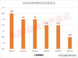 韶关房价多少钱一平方（同是新区大盘）
