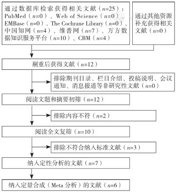 肠炎宁片多少钱（肠炎宁颗粒治疗小儿消化不良有效性和安全性的系统评价与me<em></em>ta分析）