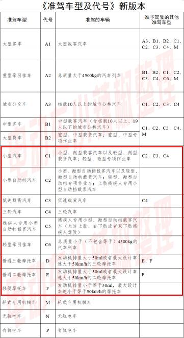 d駕照多少錢（明確了）