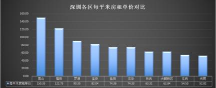 深圳租房多少钱（深圳最强租房攻略）