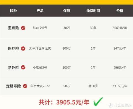 第三者責任險一年多少錢（31歲女性保險買這4種就夠了）