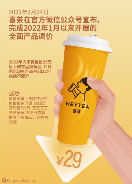 打奶茶多少錢一瓶（喜茶）