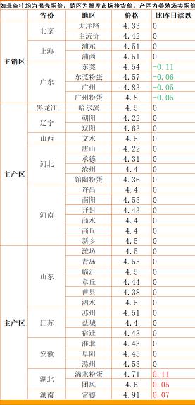 黑山羊多少钱一只（蛋价）