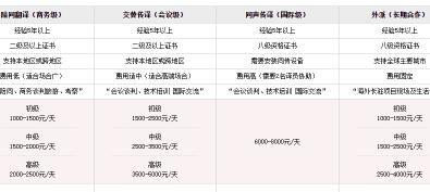 翻译1000字多少钱（专业翻译公司价格）
