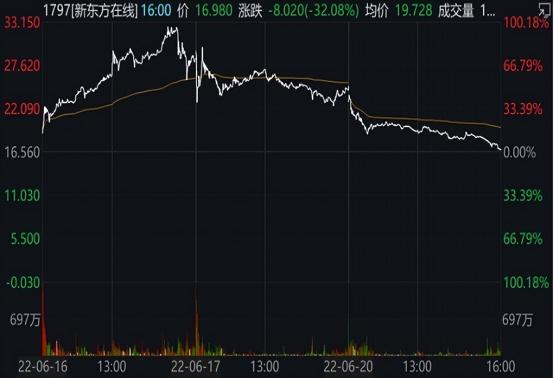 王者荣耀贵族6多少钱（6元一根的）