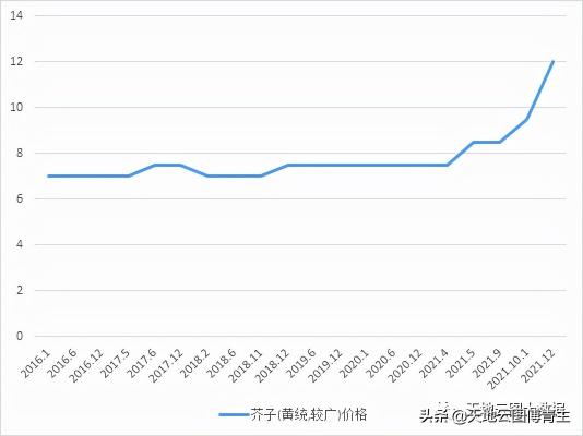 威灵骨刺膏多少钱一盒（天地云图中药原料评测）